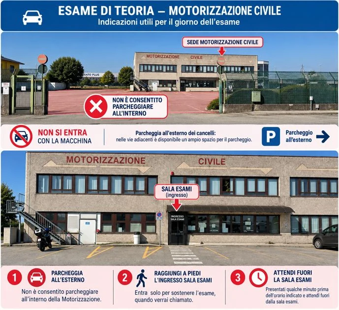 صورة لمقر إدارة المرور (Motorizzazione Civile) في سوماليا: البوابات التي لا يُسمح بالدخول منها بالسيارة، والمبنى مع باب قاعة الاختبار